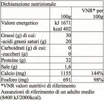 Ingredienti Parmigiano Reggiano