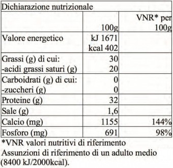 Ingredienti Parmigiano Reggiano